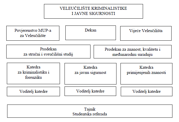 Slika /04_vps/VKJS org. struktura.png